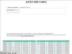 Sites similar to ascii-code.net