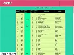 Sites similar to ascii.atw.hu