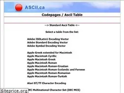 Sites similar to ascii.ca