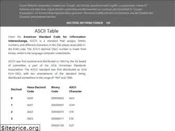 Sites similar to asciicharacter.com