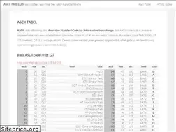 Sites similar to asciitabel.be