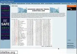Sites similar to asciitable.com