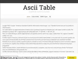 Sites similar to asciitable.it