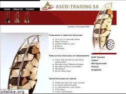 Sites similar to ascotrading.ch