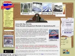 Sites similar to ashevillehwyrental.com