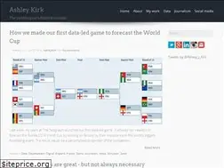 Sites similar to ashley-kirk.com