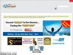 Sites similar to asia-charts.com