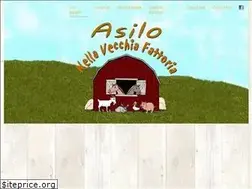 Sites similar to asilonellavecchiafattoria.it