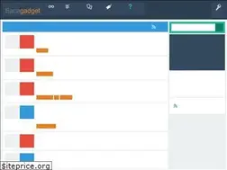 Sites similar to ask.bacagadget.com