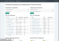 Sites similar to askgeek.io