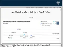 Sites similar to aspaev.ir