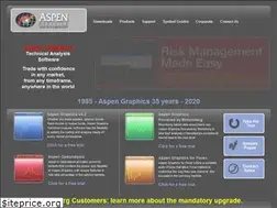 Sites similar to aspenres.com