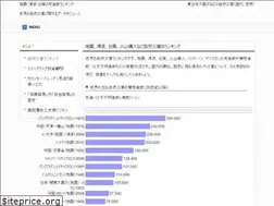 Sites similar to aspnet-japan-solidarity.asia
