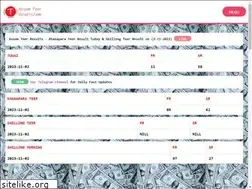Sites similar to assamteerresults.com
