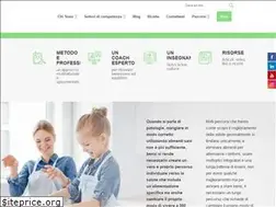Sites similar to asseintestinocervello.com