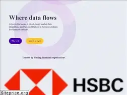 Sites similar to asset-control.com