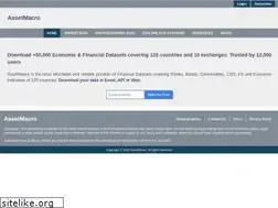 Sites similar to assetmacro.com