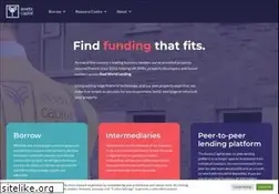 Sites similar to assetzcapital.co.uk