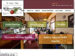 Sites similar to astccc.net