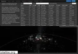 Sites similar to asterank.com