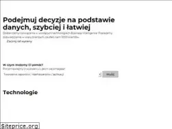 Sites similar to astrafox.pl
