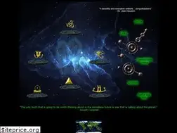 Sites similar to astraltraveler.com