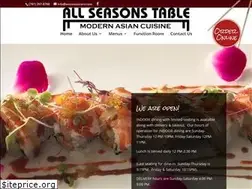 Sites similar to astrestaurant.com