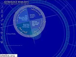 Sites similar to astrologyinsights.com