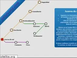 Sites similar to asturcon3.com