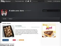 Sites similar to atableavecdoro.overblog.com