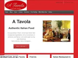 Sites similar to atavola.co.za
