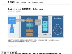 Sites similar to atbug.com