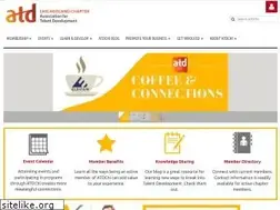 Sites similar to atdchi.org