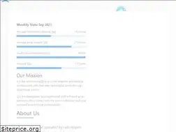 Sites similar to atelerad.com
