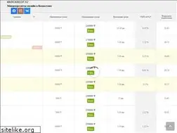 Sites similar to atf24.kz