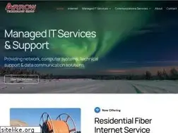 Sites similar to atg.net