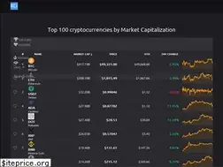 Sites similar to athda.com