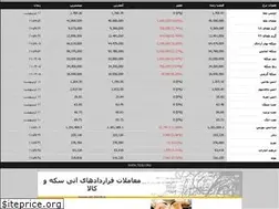 Sites similar to ati-bank.blogfa.com