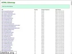 Sites similar to atillamachinery.com