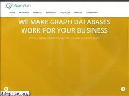 Sites similar to atomrain.com