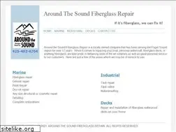 Sites similar to atsfiberglass.com