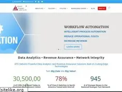 Sites similar to atso.com