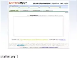 Sites similar to attentionmeter.com