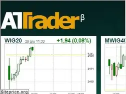 Sites similar to attrader.pl