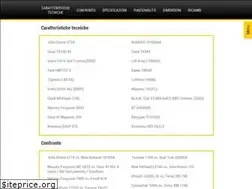 Sites similar to attrezzatures.com