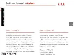 Sites similar to audienceresearch.com