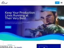 Sites similar to augury.com