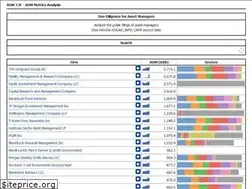 Sites similar to aum13f.com