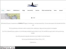 Sites similar to aurkacharts.net