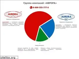 Sites similar to auro.ru